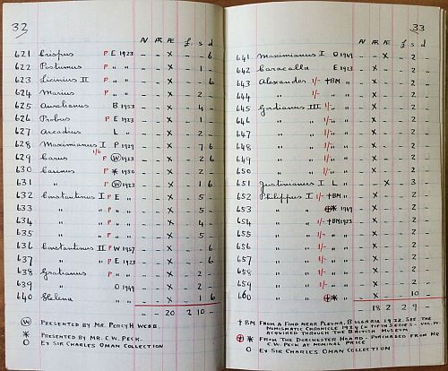Record by Geoffrey Haines including coins from the Dorchester and Plevna Hoards.